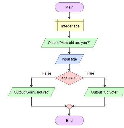 if statement example