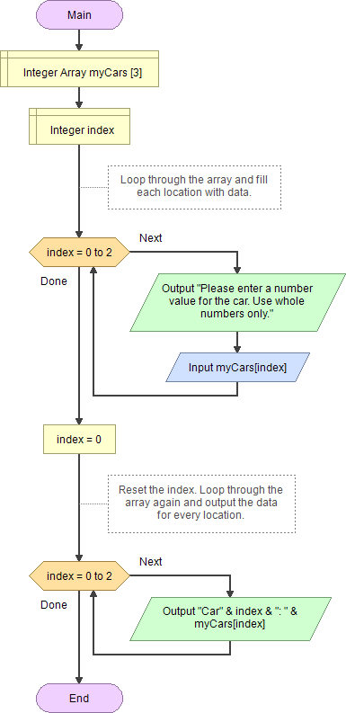 looping with for loop